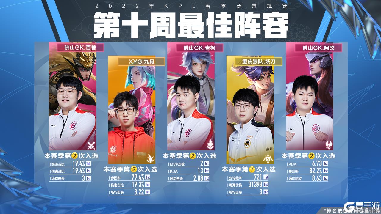 赛事期间 赛事期间